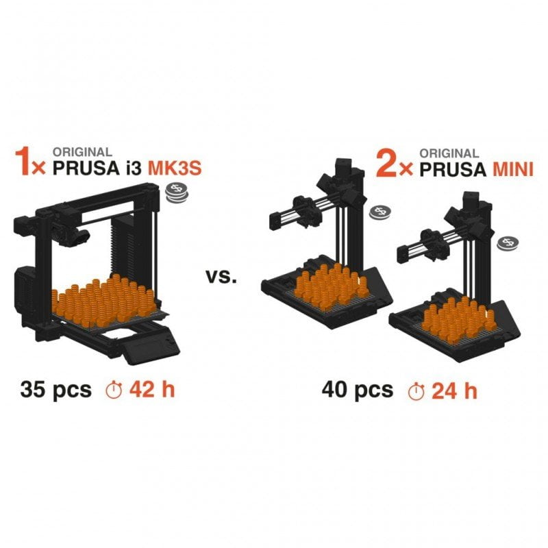 PRUSA Mini Upgraded (Equipamento recondicionado e melhorado certificado pela Evolt incluindo instalação e upgrades como Bondtech original + Sensor SuperPINDA original + Heat-break Kit original) - Prusa Original - USADA - Image 3