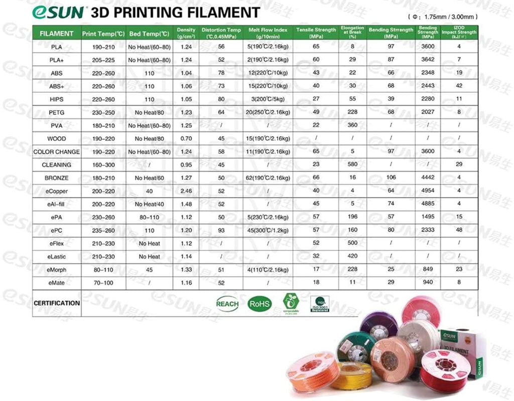 ABS+ 1kg Black - ESUN - Image 7