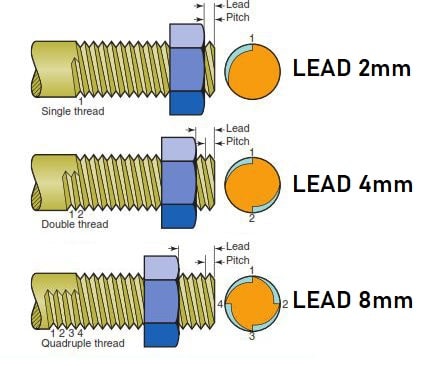 Porca T8 Anti-Backlash para Varões Trapezoidal T8 8mm Lead Passo 8mm (Lead Screw Flexible)  - AIMSOAR - Image 8