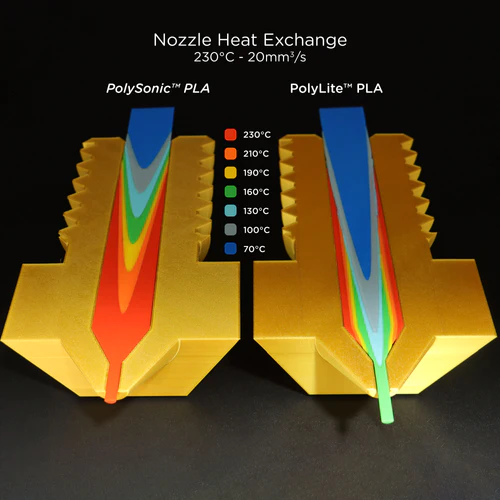 polymaker polysonic pla details
