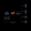 Impressora 3D X1E Combo para Empresas - Bambu Lab