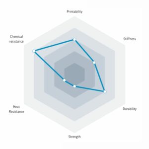 petg matte fiberlogy evolt portugal espana filamento impressao 3d
