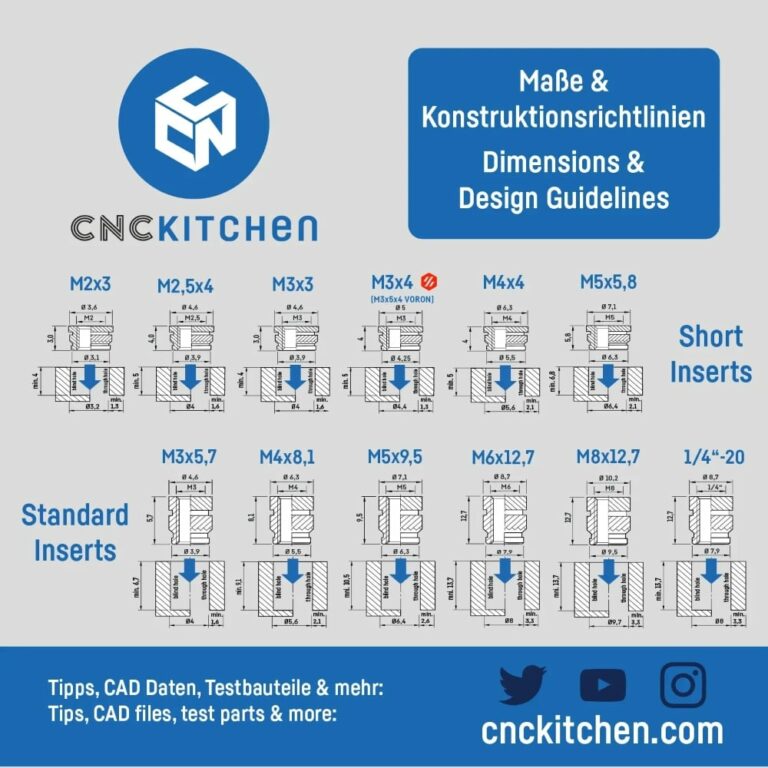 cnc kitchen melting aids screw on tips set evolt portugal espana filamento impressao 3d