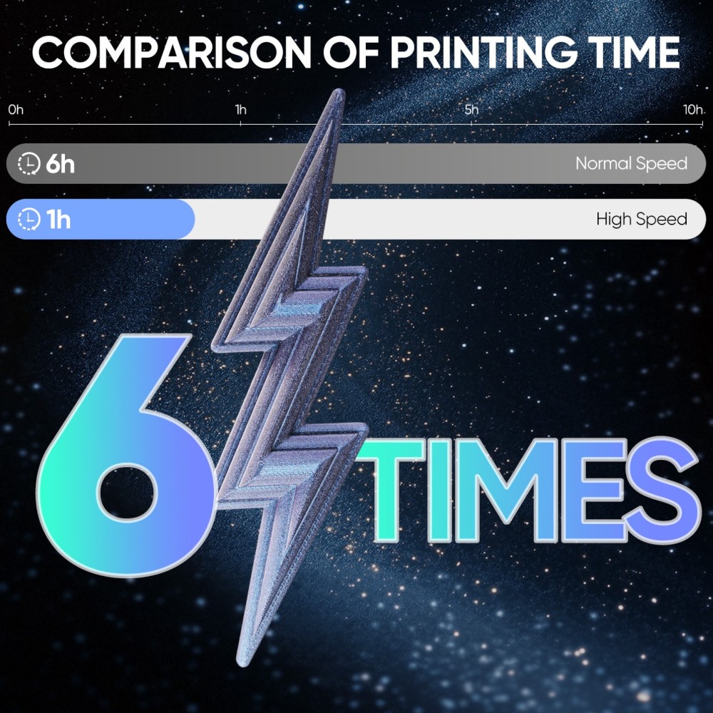 PETG Hyper Speed Burnt Titanium 1kg Blue Purple - ERYONE - Image 4