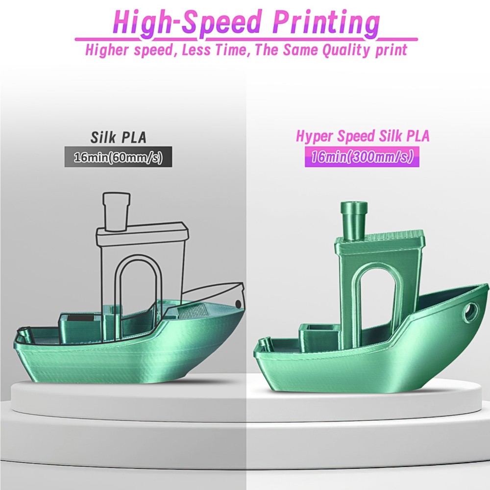 PLA High Speed Silk Dual-Color 1kg Green and Yellow - ERYONE - Image 5