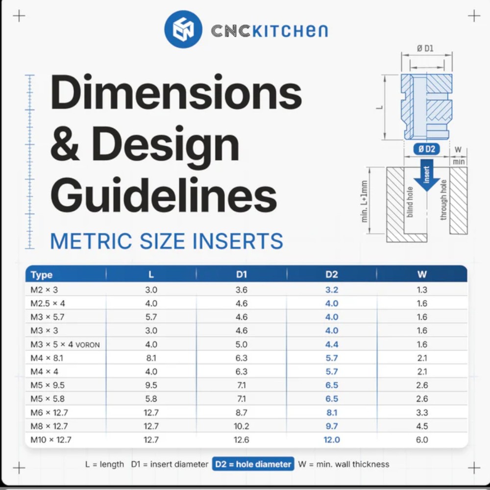 Installation Tips SET compatible with T12 - CNC Kitchen - Image 2