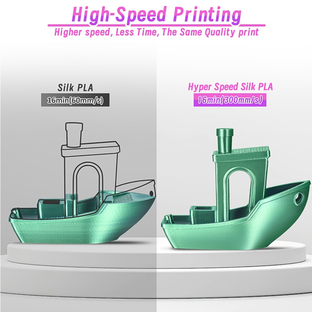 PLA High Speed Silk Dual-Color 1kg Emerald Green and Black - ERYONE - Image 5