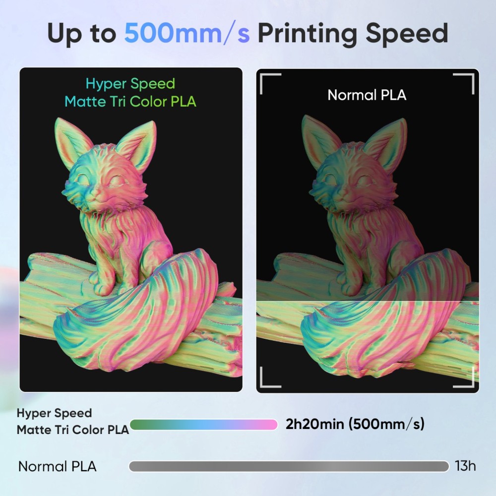 PLA Hyper Speed Matte Triple Color 1kg Pink, Green and Blue - ERYONE - Image 4