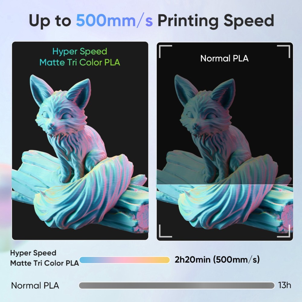PLA Hyper Speed Matte Triple Color 1kg Pink, Blue and Yellow - ERYONE - Image 4
