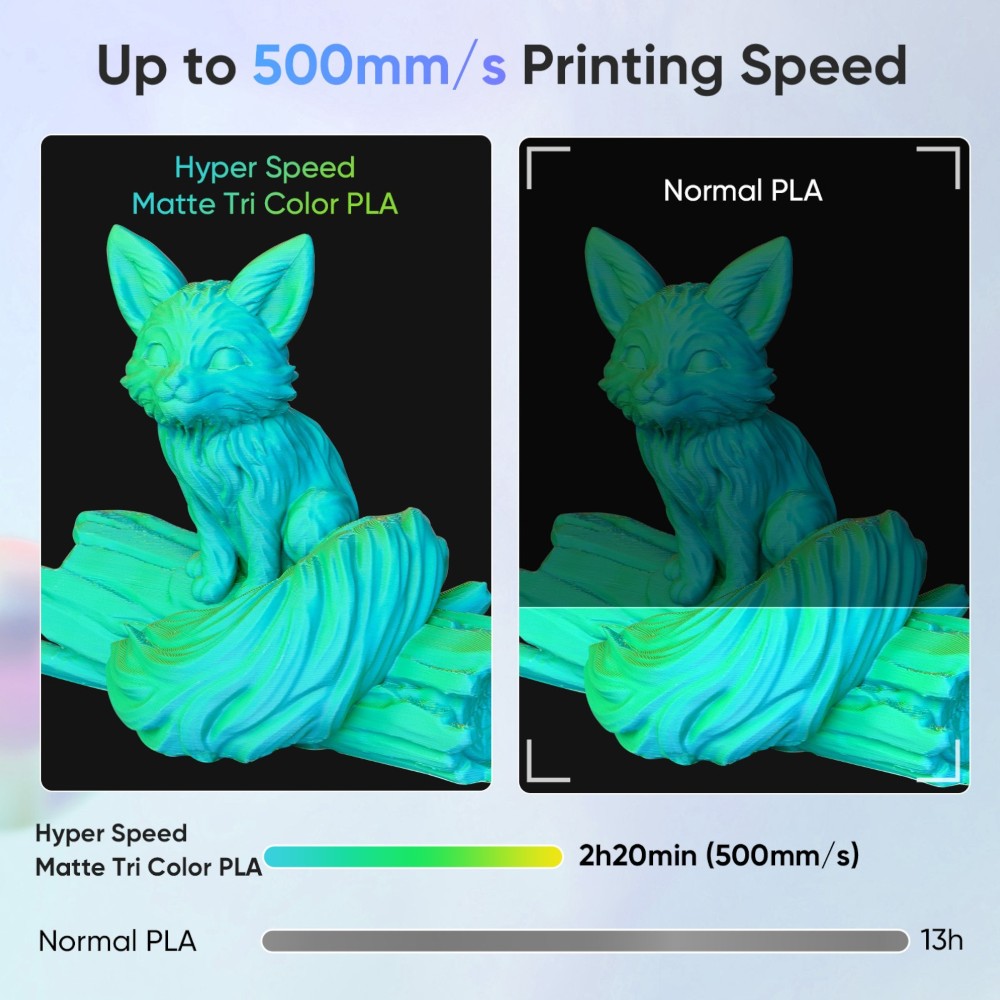 PLA Hyper Speed Matte Triple Color 1kg Vibrant Green, Lemon Yellow and Aqua Blue - ERYONE - Image 4