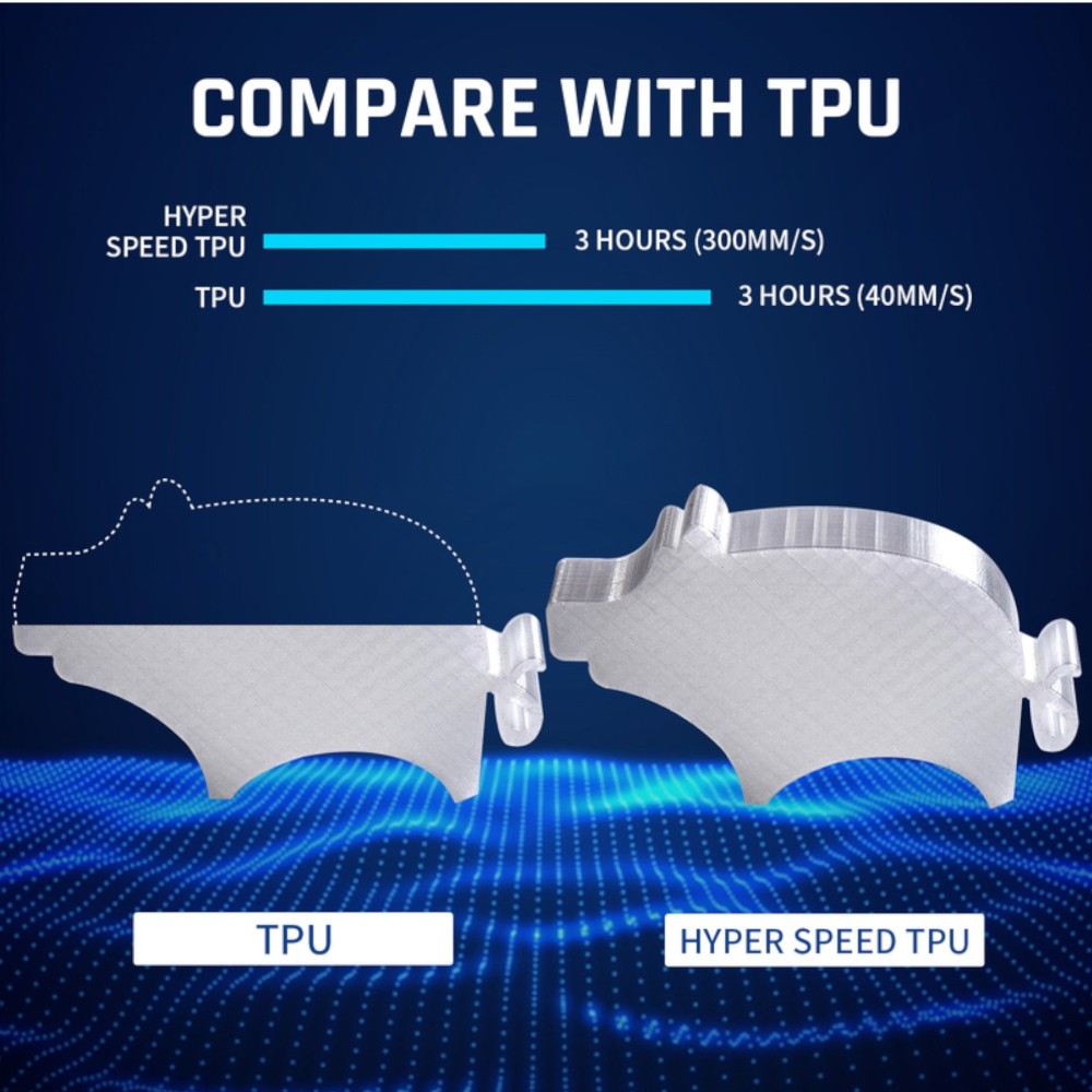 TPU High Speed 1kg Transparent - ERYONE - Image 2